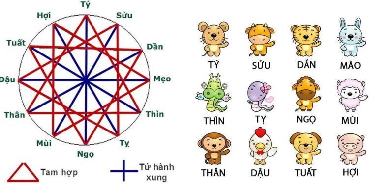 Dần Thân Tỵ Hợi tứ hành xung Dần Thân Tỵ Hợi tứ hành xung