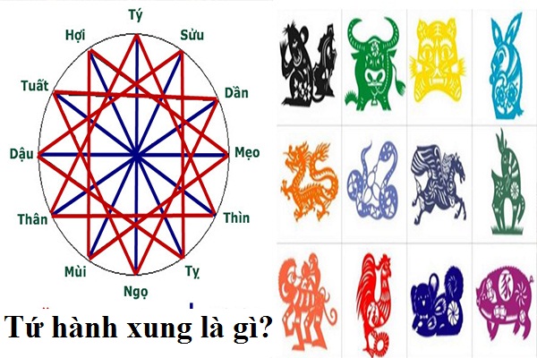 Tứ hành xung Tý, Ngọ, Mão, Dậu và cách hóa giải Tứ hành xung Tý, Ngọ, Mão, Dậu và cách hóa giải