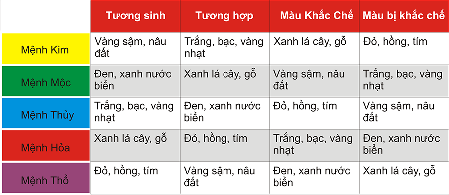 Màu kỵ với người mệnh thổ