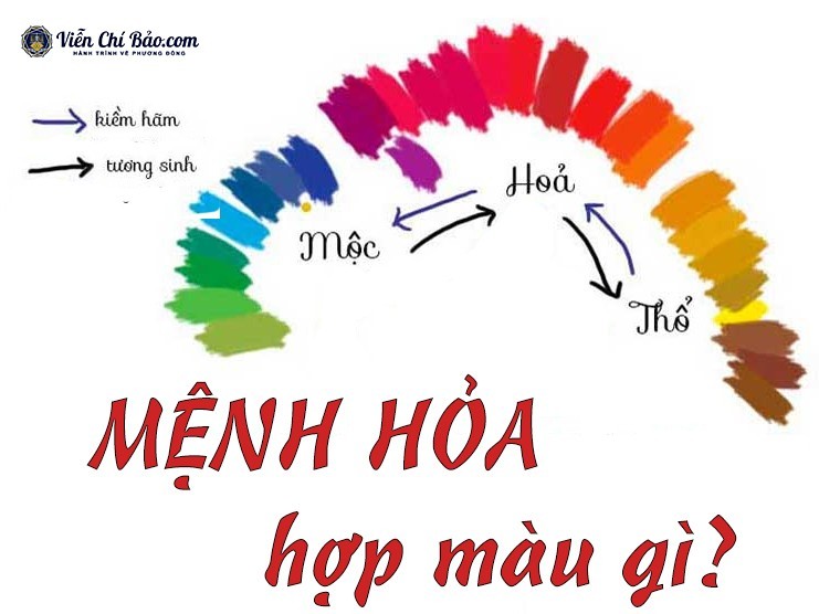 Người mệnh Hỏa hợp màu gì